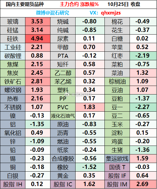 石柱今日黄莲价格探析，市场走势与影响因素