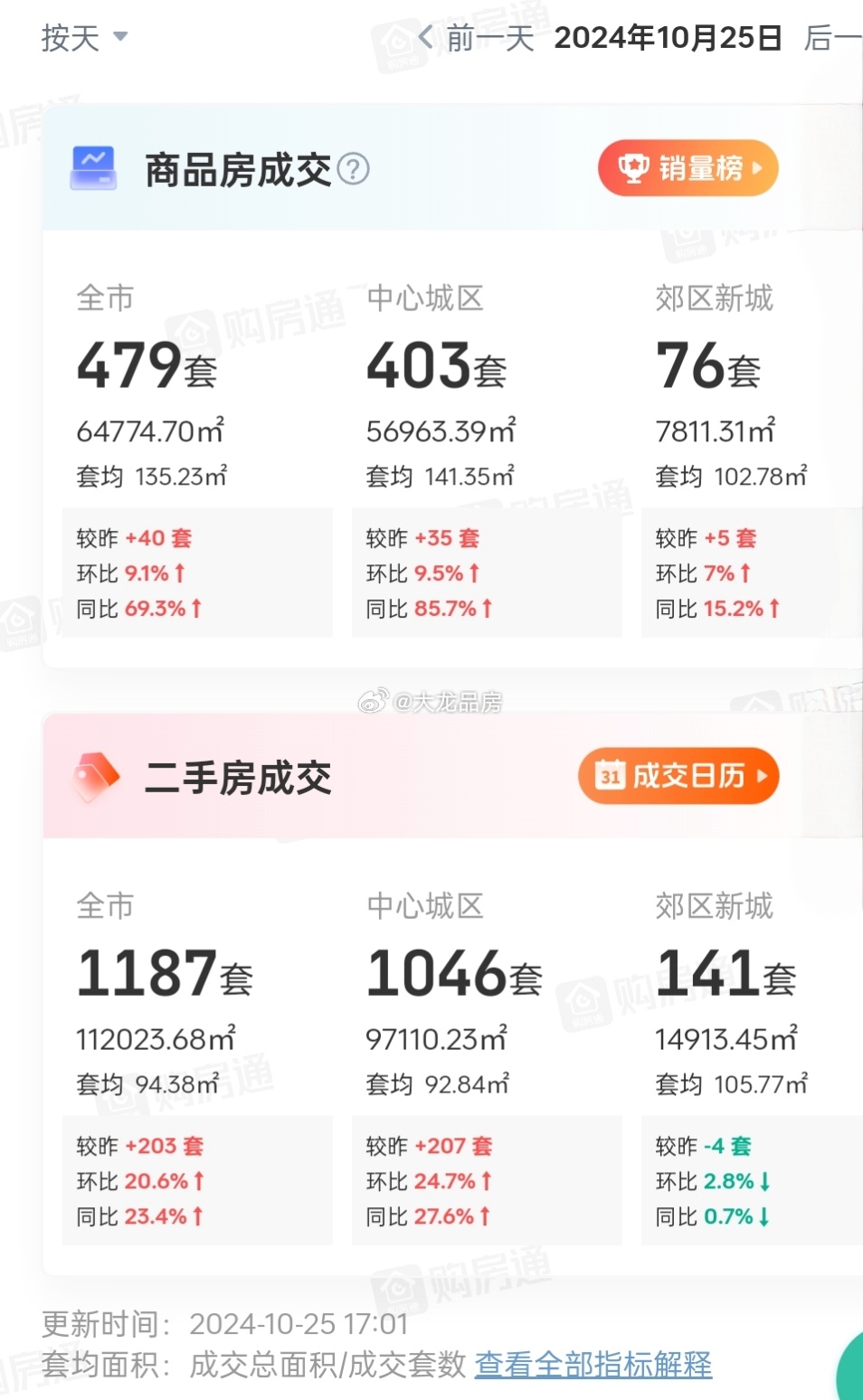 黄莲价格走势分析，近期的成都市场观察