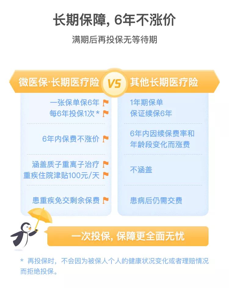 保证续保的医疗险，守护您的健康与未来