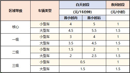 南京出租车收费标准详解