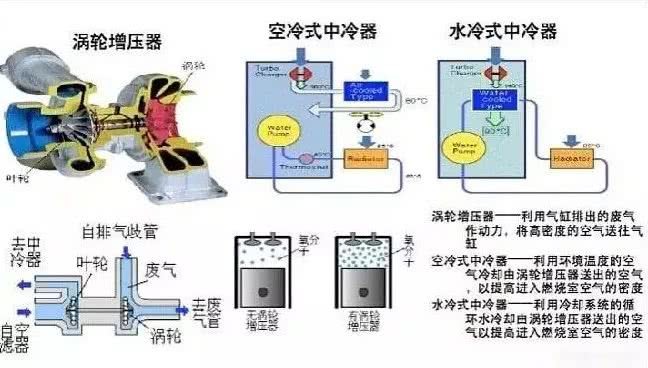水冷降温的范围，应用与影响