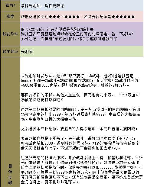 新手入门，全面解析出装教学
