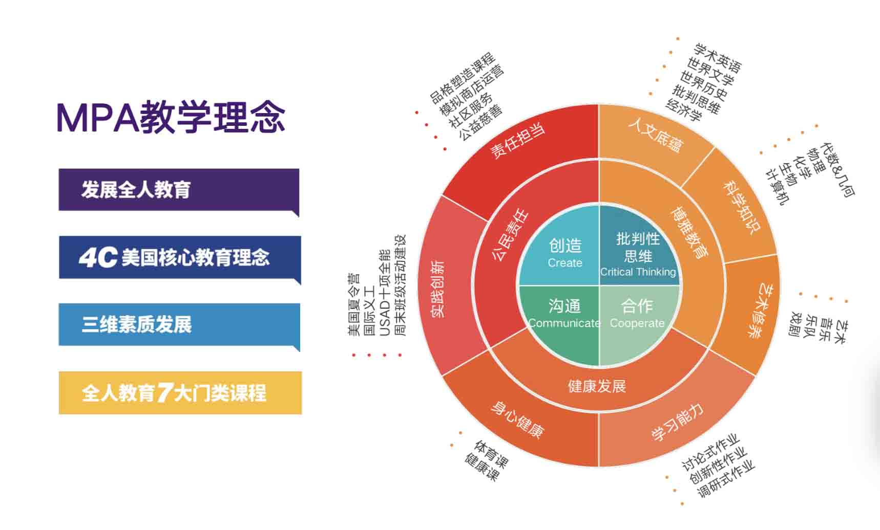 亚巴顿教学，探索新的教育模式与理念