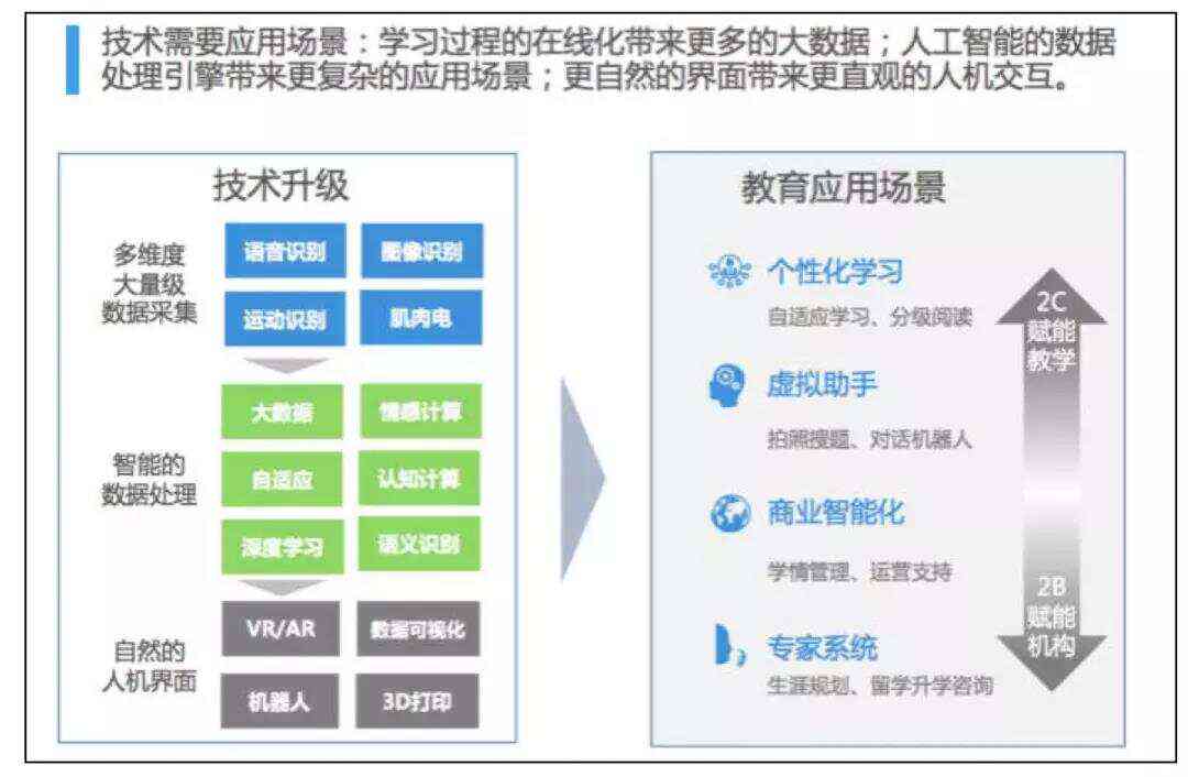 半人马教学，探索新型教学模式的无限可能