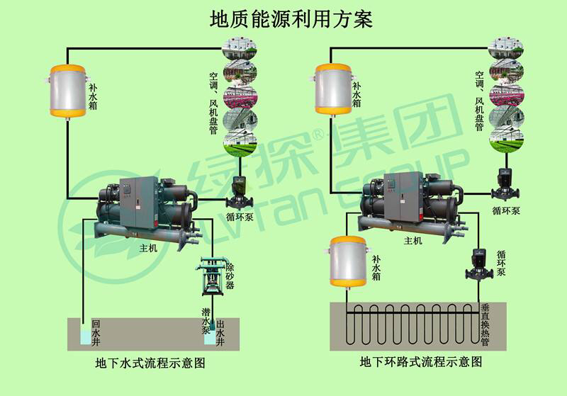水冷空调耗电量解析