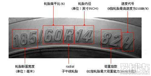 倍耐力轮胎生产日期的重要性及其相关知识解析
