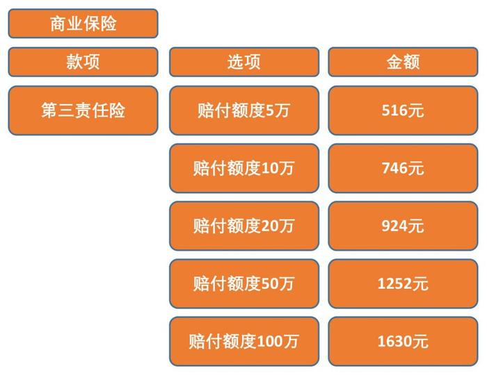 续保车险计算器，理解并优化您的汽车保险费用