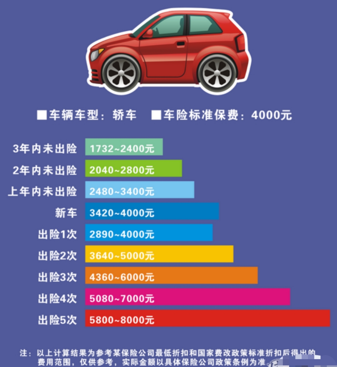 续保车险生效，保障行车安全的智慧选择