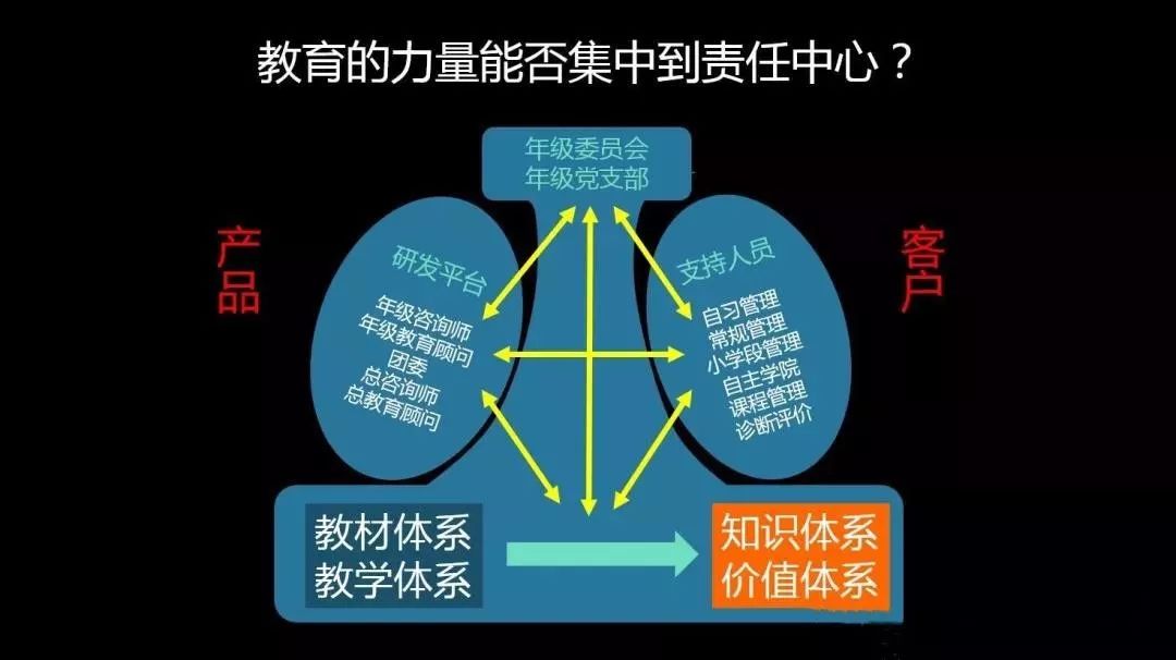 贤者教学，引领未来的教育理念