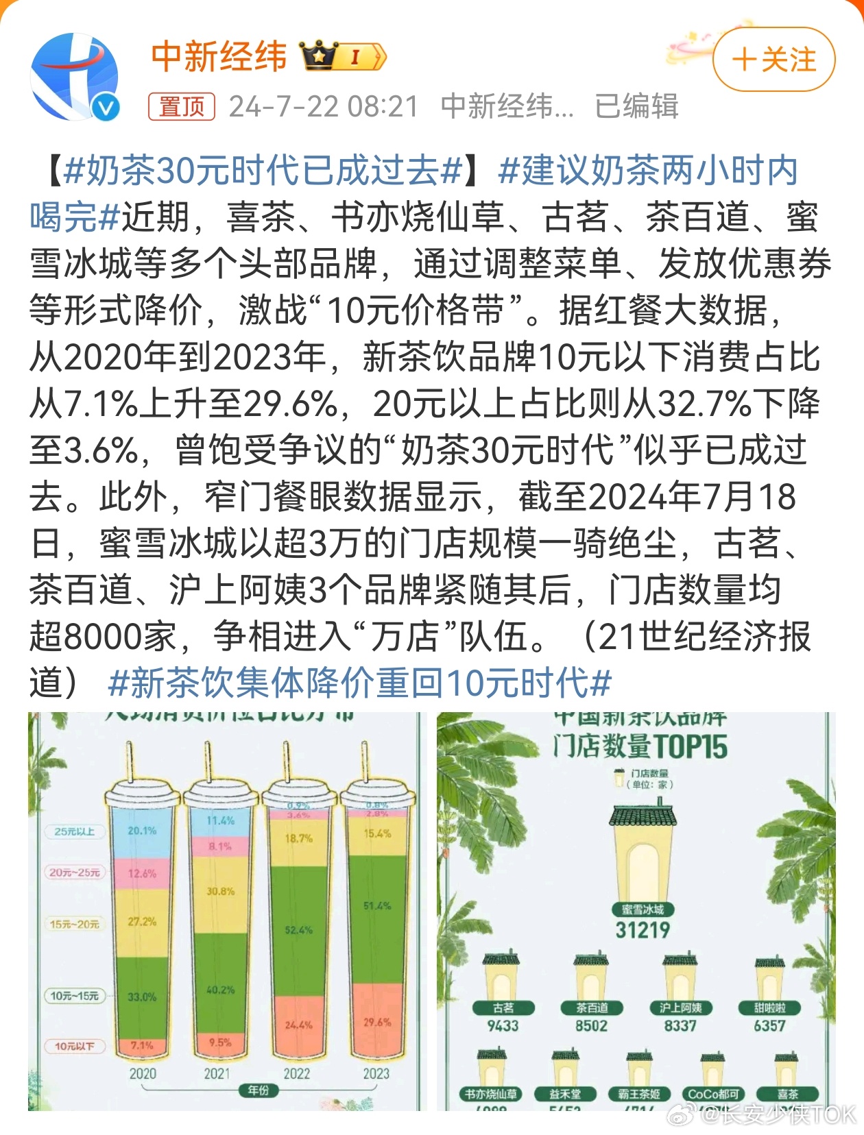 奶茶销量多少才能赚钱