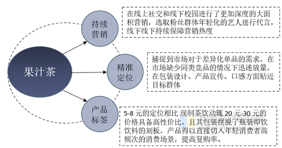 饮品市场如何提升销量，策略与实践