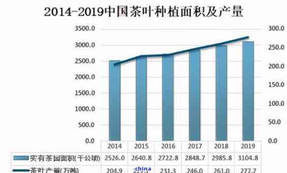 因味茶销量，探究茶叶市场的独特魅力与消费趋势
