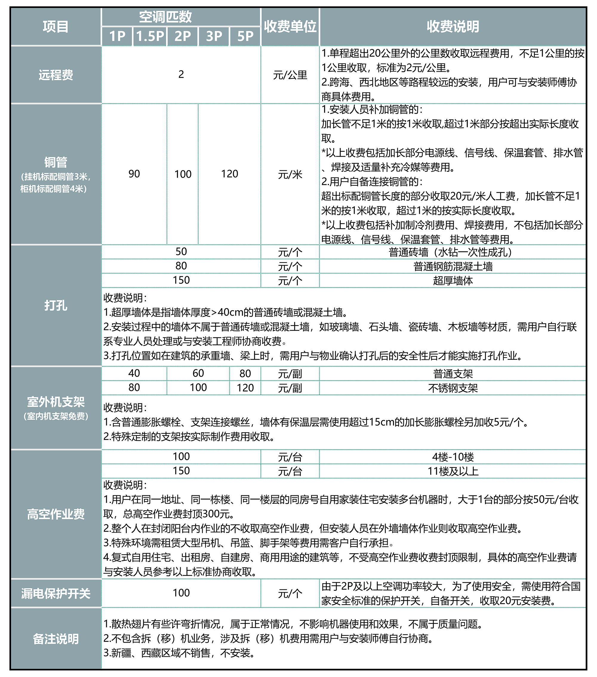 北斗导航收费情况解析