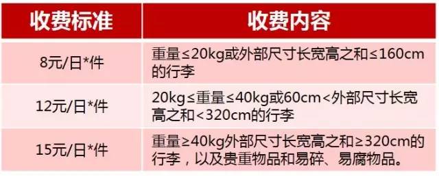 行李托运的收费标准解析