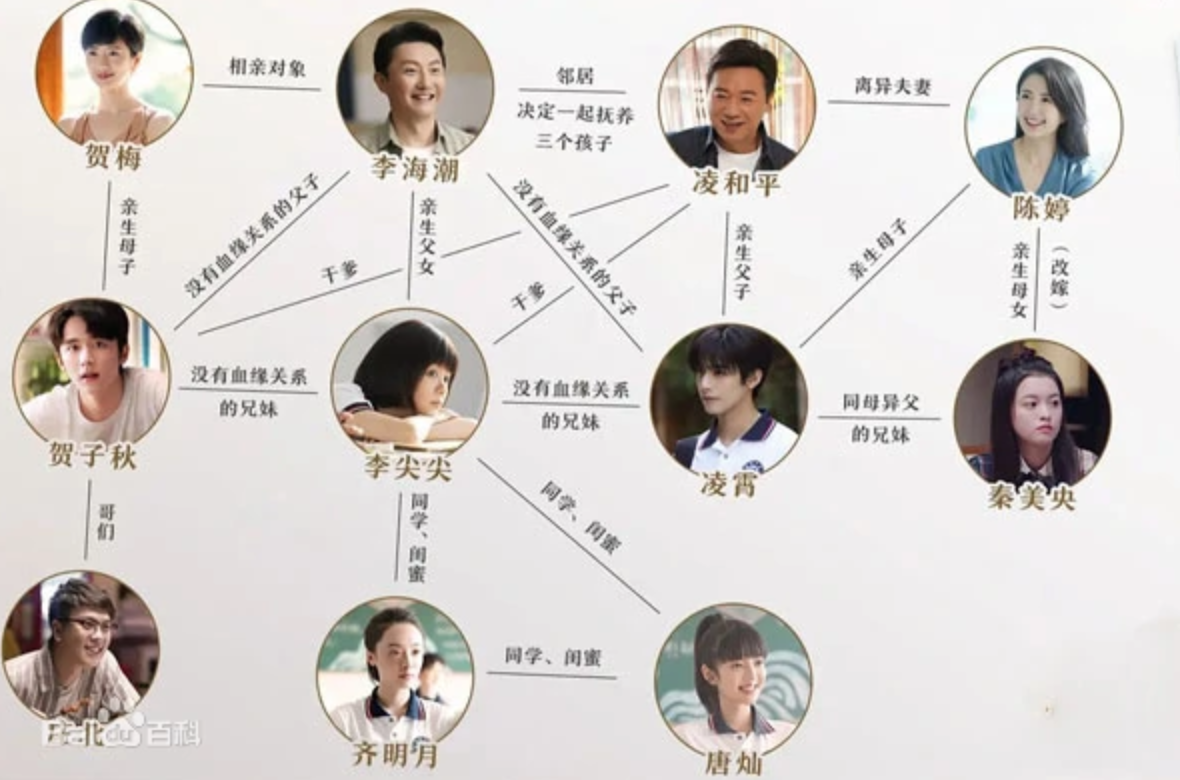 绿山墙的安妮人物关系图解析