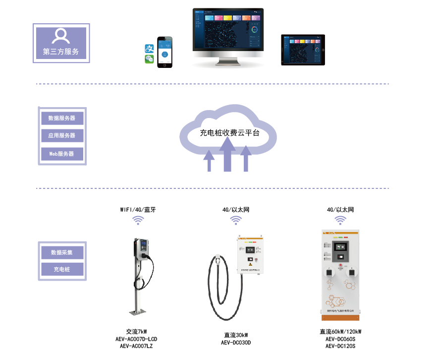 充电桩充电收费模式及策略分析