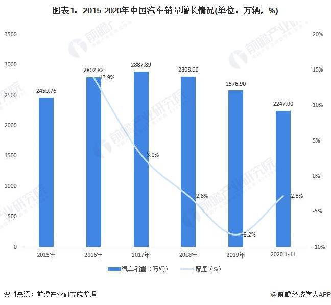全国蒲公英销量，市场趋势与未来发展展望
