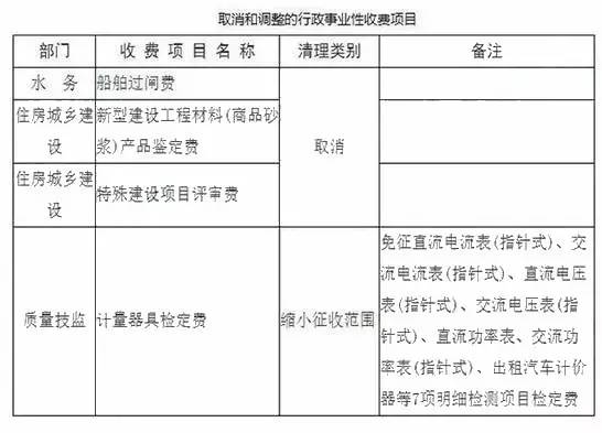 行政事业性收费，理解其含义、作用与影响