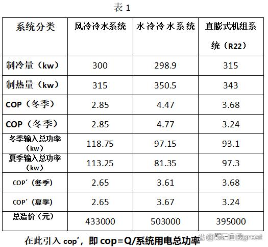 水冷空调的降温能力与解析，究竟能降低多少度？
