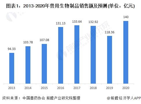 兽用疫苗的种类及其重要性