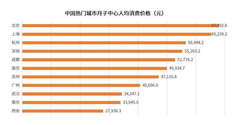 武汉月子中心价格查询，全方位了解坐月子服务费用