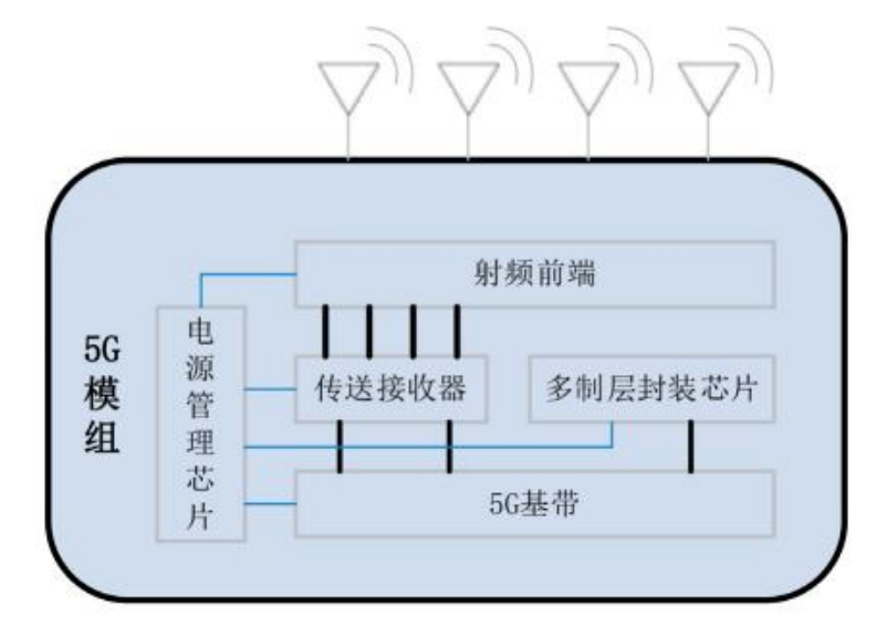 固定翼接收机，无线通讯技术的核心组件