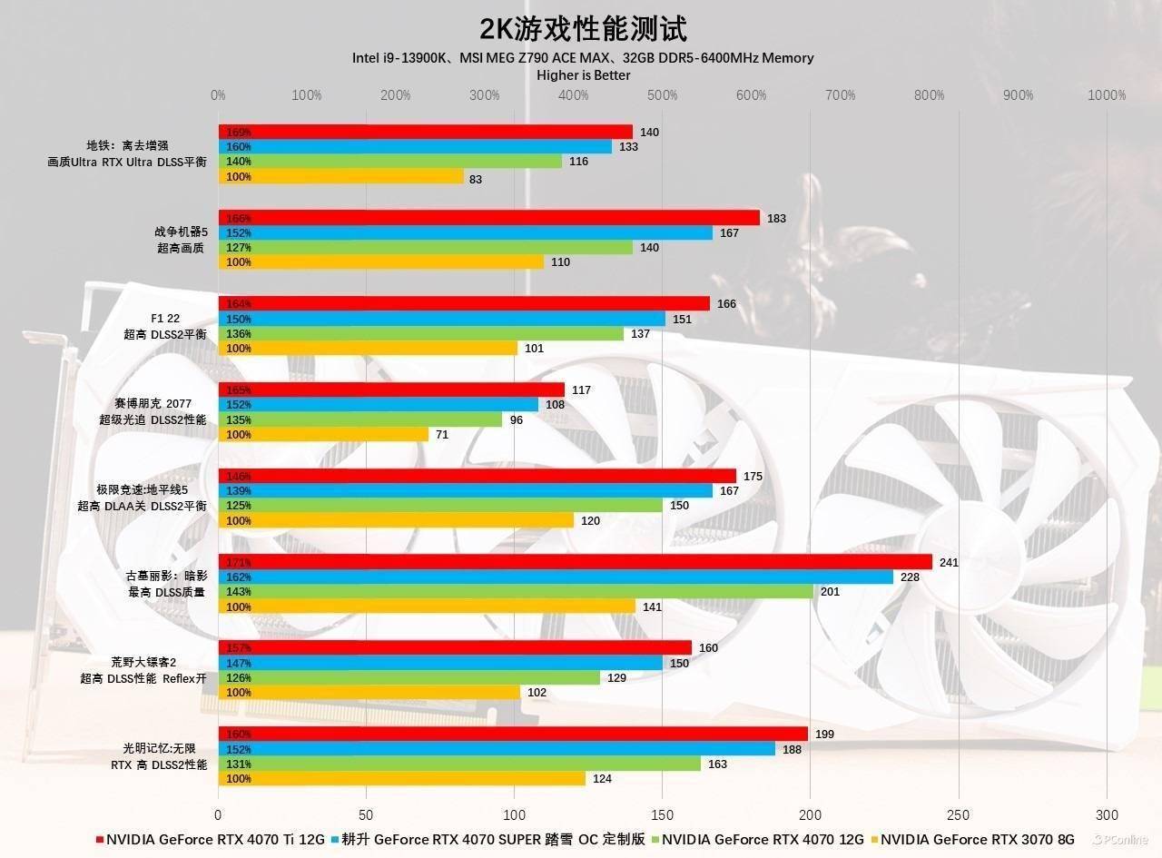支持4K分辨率的显卡，技术革新与视觉体验的提升