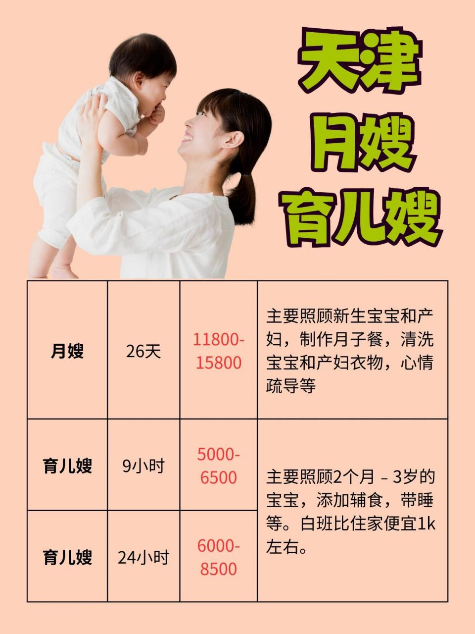 天津月子中心价格表及其重要性