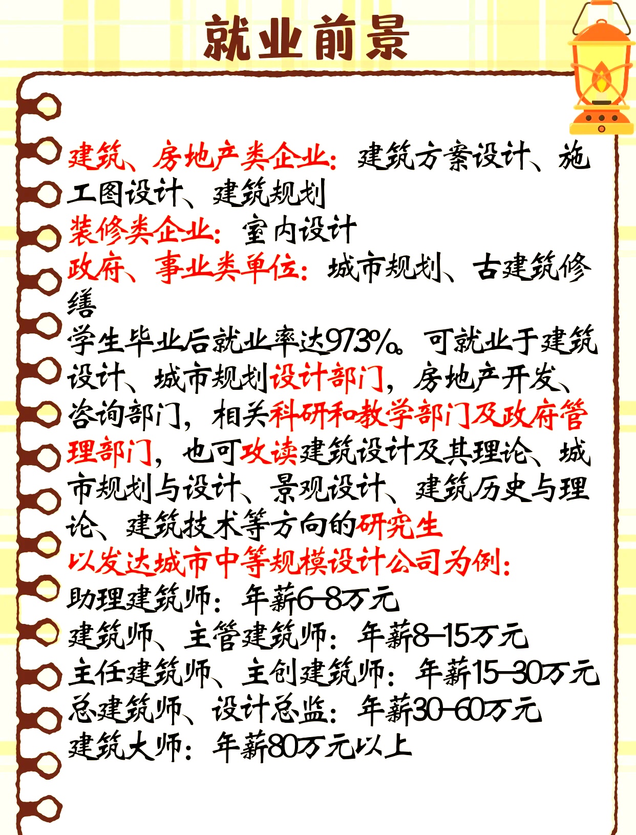 建筑学专业就业前景探析