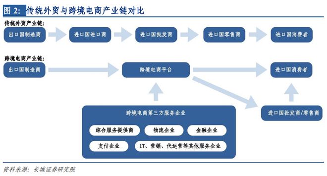 分销界面，重塑电商销售模式的关键要素