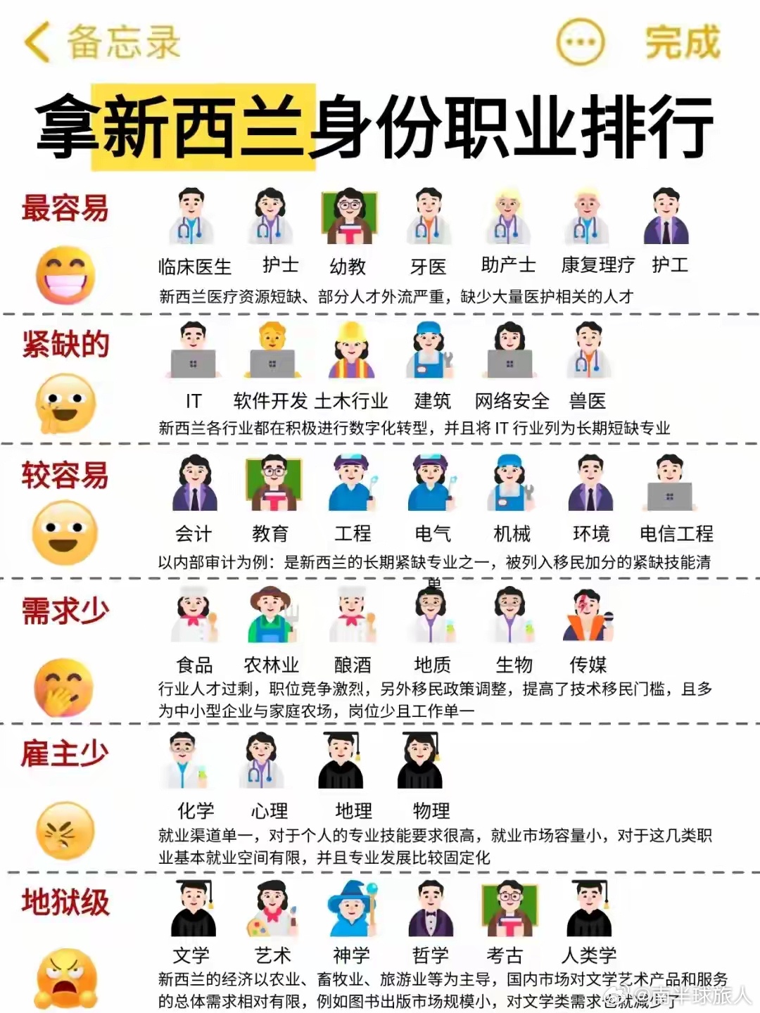 新西兰，移民理想之地的热门专业选择