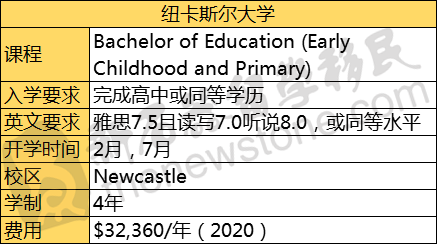 伍伦贡大学IT专业移民，探索职业发展与移民之路的完美结合