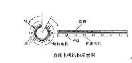 喷油气压机，技术原理与应用领域