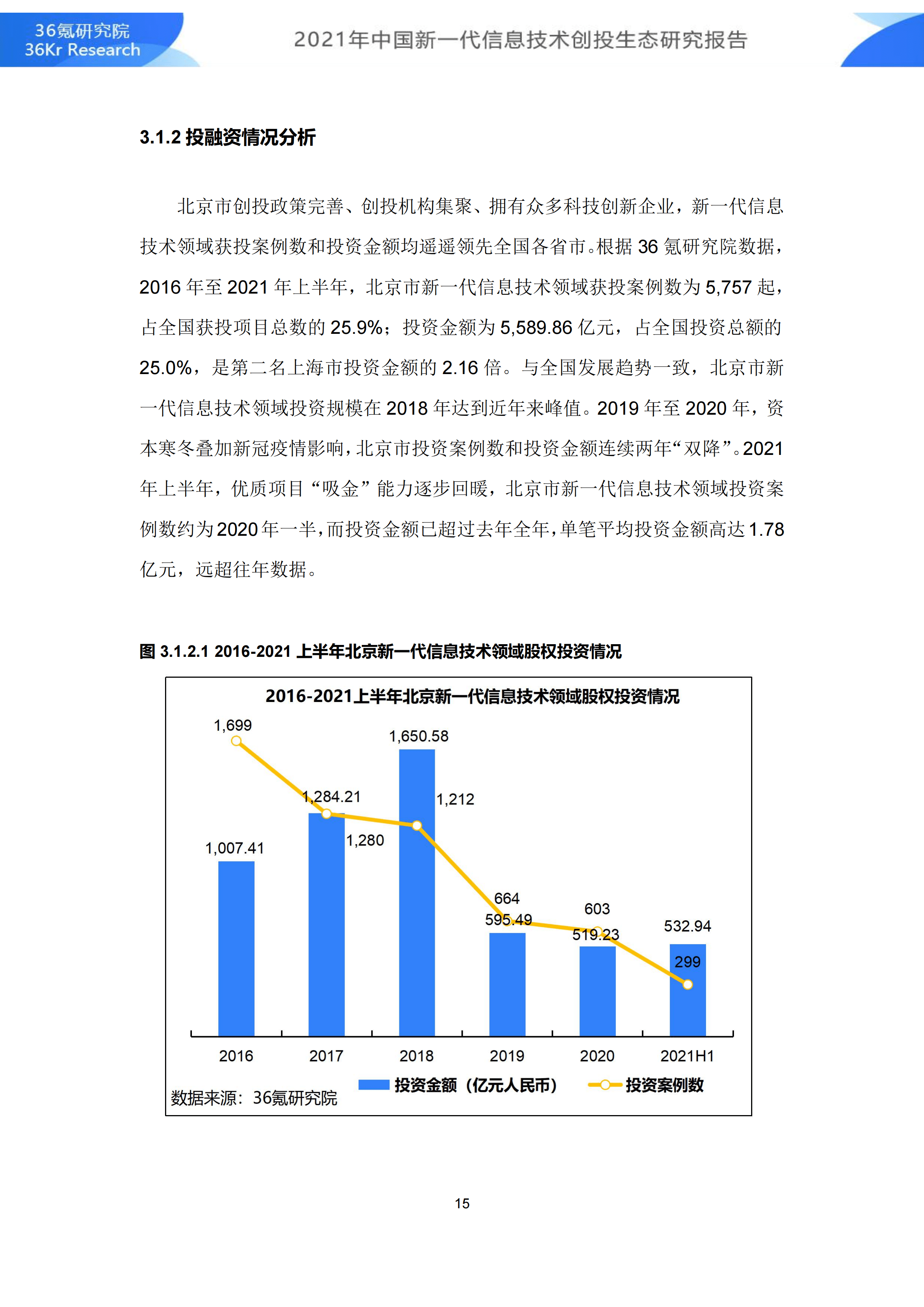 瑞银创投收益率，探究其背后的投资逻辑与业绩表现