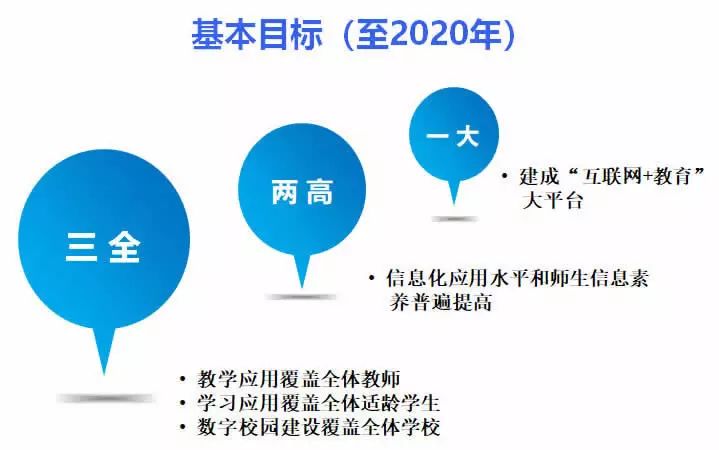 信息化测量，引领现代科技发展的核心力量