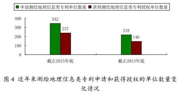 测绘与测量，探索空间数据的科学艺术