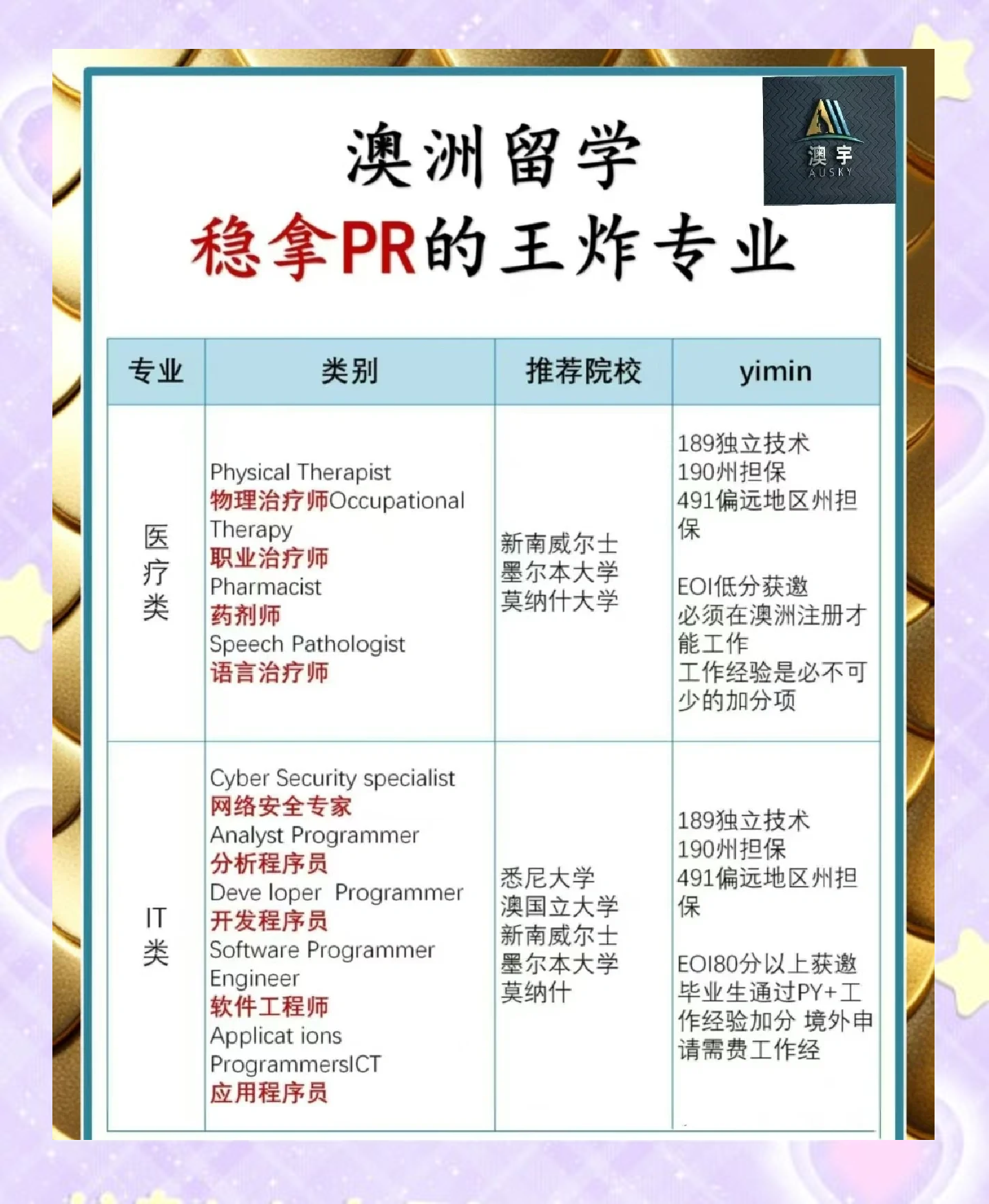 澳洲PR专业深度解析