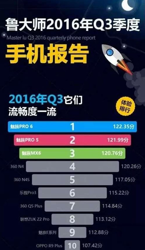 探究手机系统之流畅性，哪款手机系统最流畅？