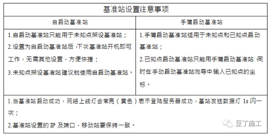 CORS控制测量，现代定位技术的关键要素