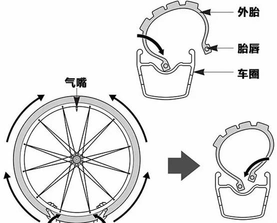 正常气压轮胎地面图，解析与应用