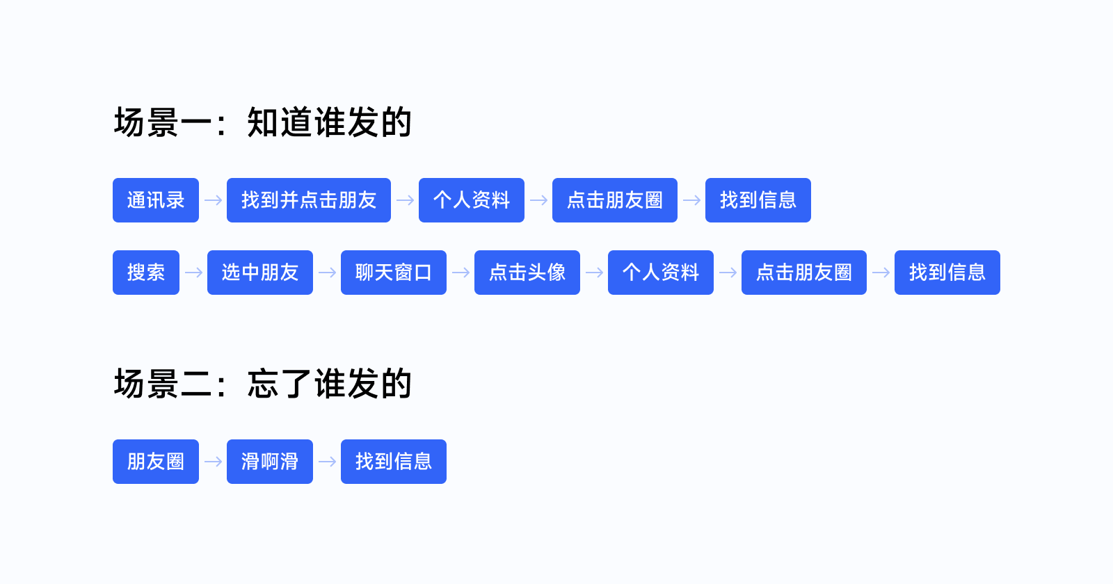 界面设计是什么？深度解析界面设计的内涵与外延