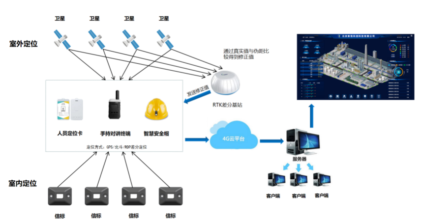 RTK技术在距离测量中的应用及其优势