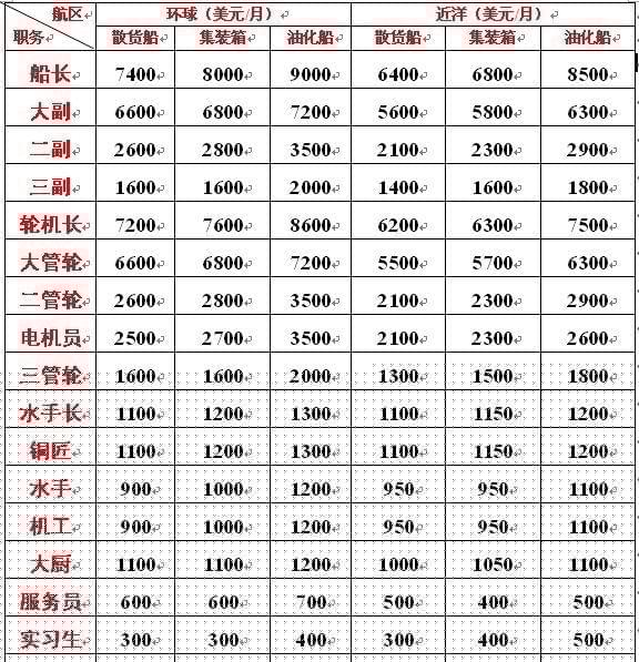海军701工厂待遇解析