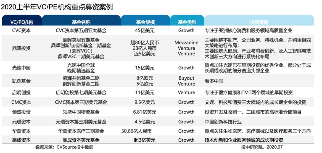 光速创投，探寻其背后的国家背景与发展轨迹