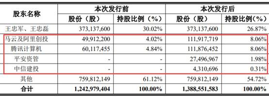 平安创投软件，引领智能投资新时代的先锋力量