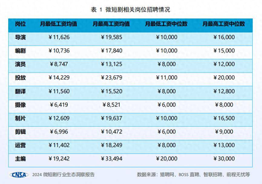 跟剧组工资一般多少，行业内的薪酬揭秘