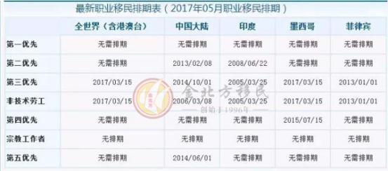 美国移民专业深度解析