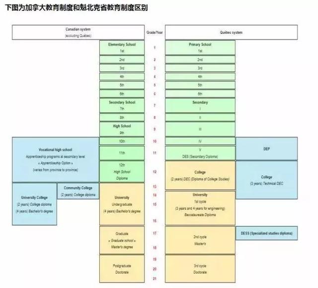 魁北克专业加分，探索学术与职业发展的双重优势