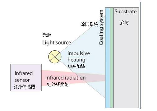 地形测量绘图规范，确保精确性与标准化的关键要素