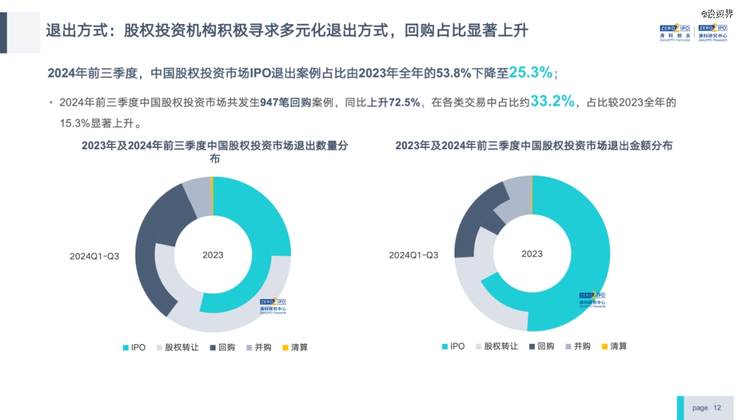 VC的创投，探索、机遇与挑战
